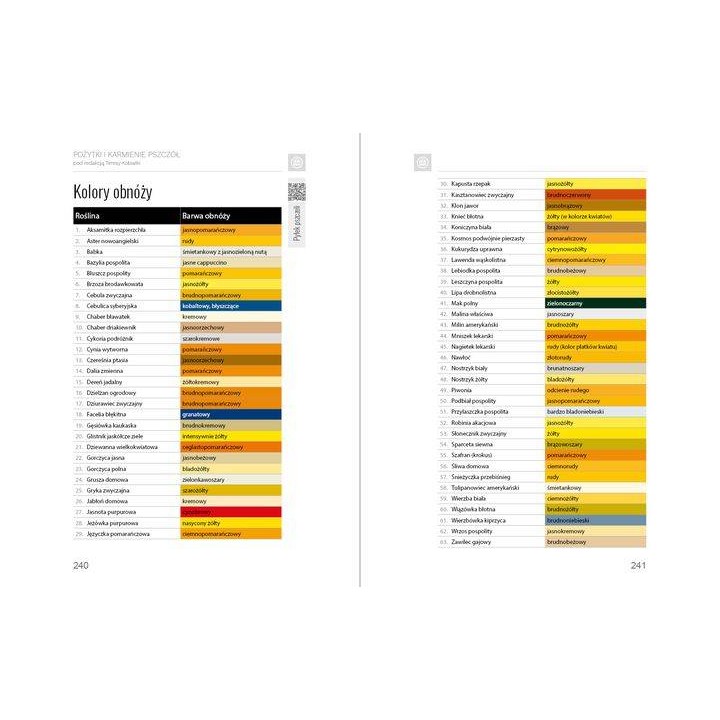 e-book: praca zbiorowa - „Pożytki i karmienie pszczół”